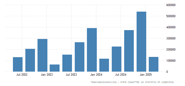 gross capital formation Definition: gross fixed capital formation is measured by the total value of a producer’s acquisitions, less disposals, of fixed assets during the accounting period. gross capital formation Definition: gross fixed capital formation is measured by the total value of a producer’s acquisitions, less disposals, of fixed assets during the accounting period.